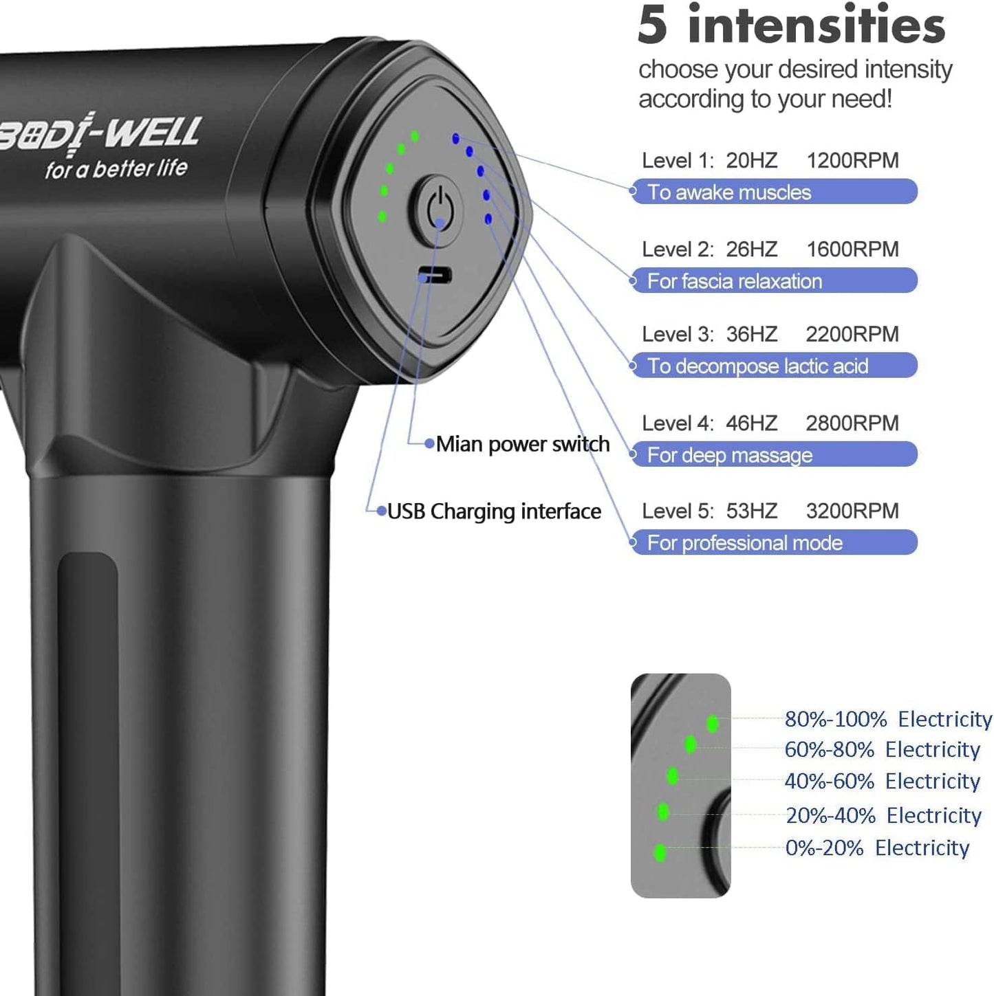 Massage Gun Deep Tissue - Back Muscle Massager w/High Torque Motor for Back Pain. Shoulder. Neck. Body. All Muscles Recover & Massage