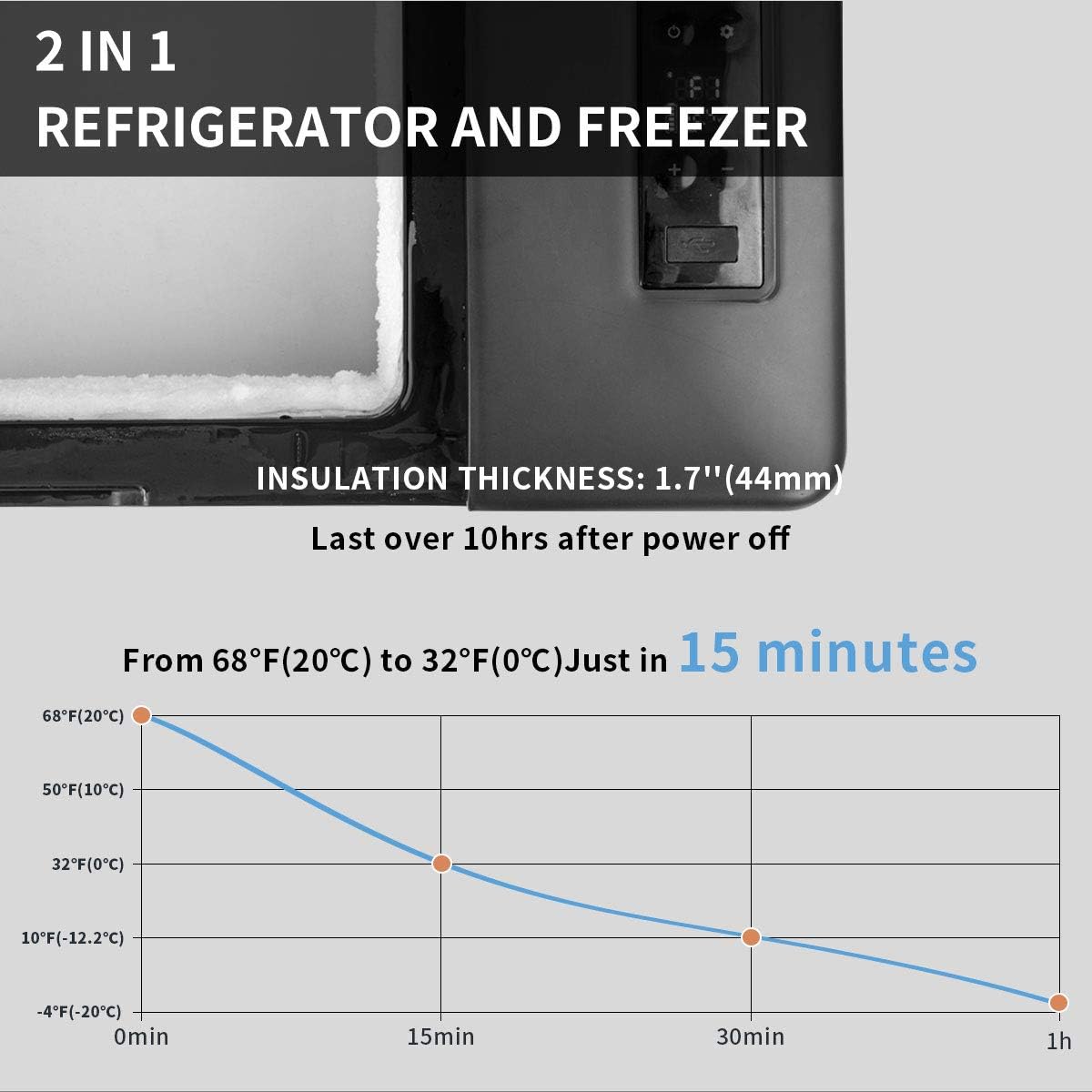 C15 Portable Car Freezer.12 Volt Refrigerator. 16 Quart (15 Liter) Fast Cooling 12V Car Fridge -4℉~68℉. Car Cooler. 12/24V DC and 100-240V AC for Outdoor. Camping. RV. Truck. Boat