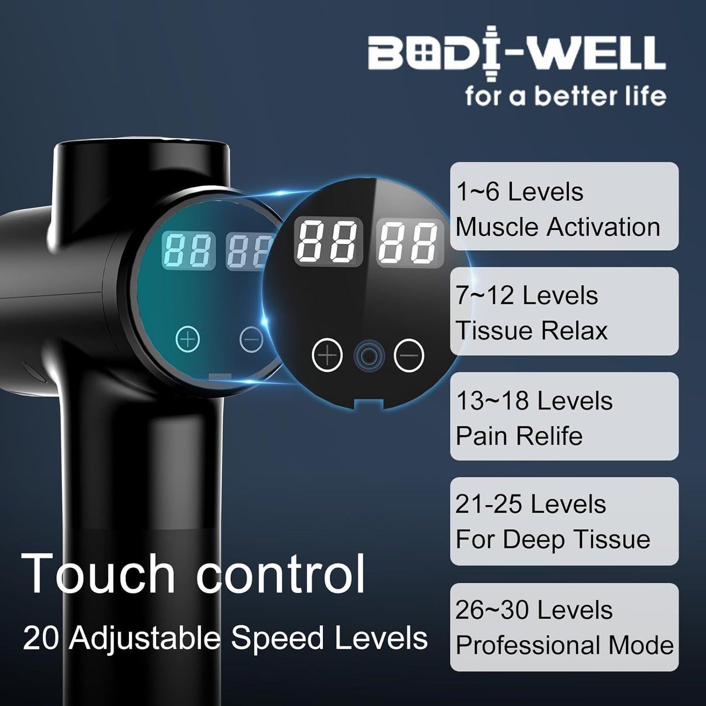 Massage Gun Deep Tissue - Back Muscle Massager w/High Torque Motor for Back Pain. Shoulder. Neck. Body. All Muscles Recover & Massage