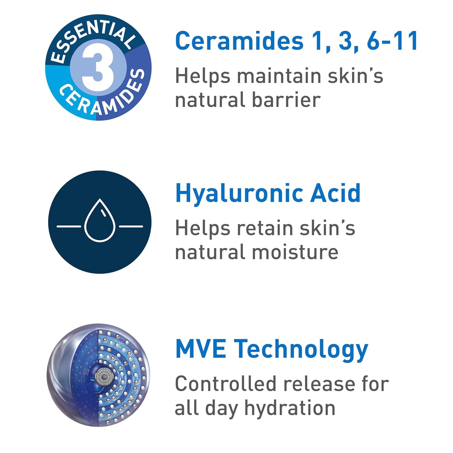 Moisturizing Cream. Body and Face Moisturizer for Dry Skin. Body Cream with Hyaluronic Acid and Ceramides. Daily Moisturizer. Oil-Free. Fragrance Free. Non-Comedogenic. 19 Ounce