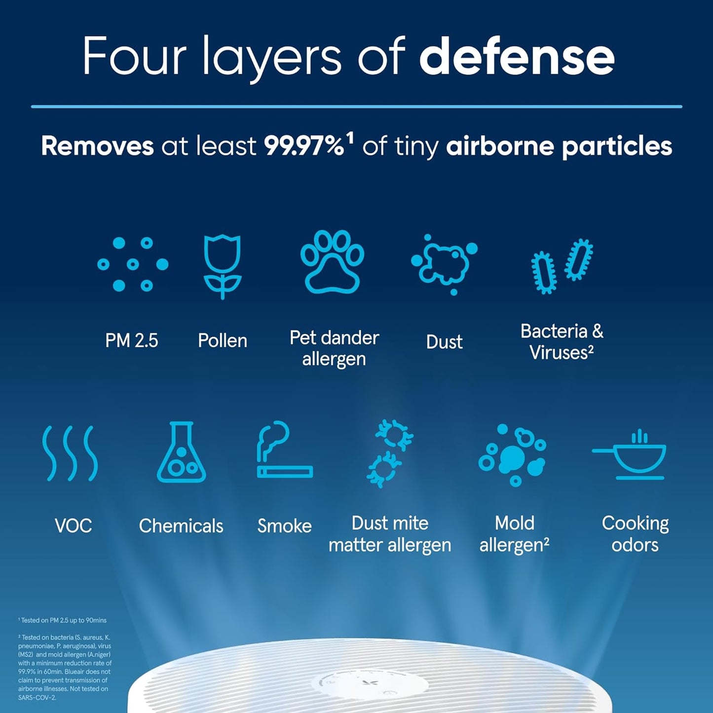 Air Purifiers for Small Rooms. Bedroom. Cleans 1.052 sqft in one hour. Air Cleaner for Home. Baby. Nursery. Pets. Allergies. Virus - Blue Pure 411i Max