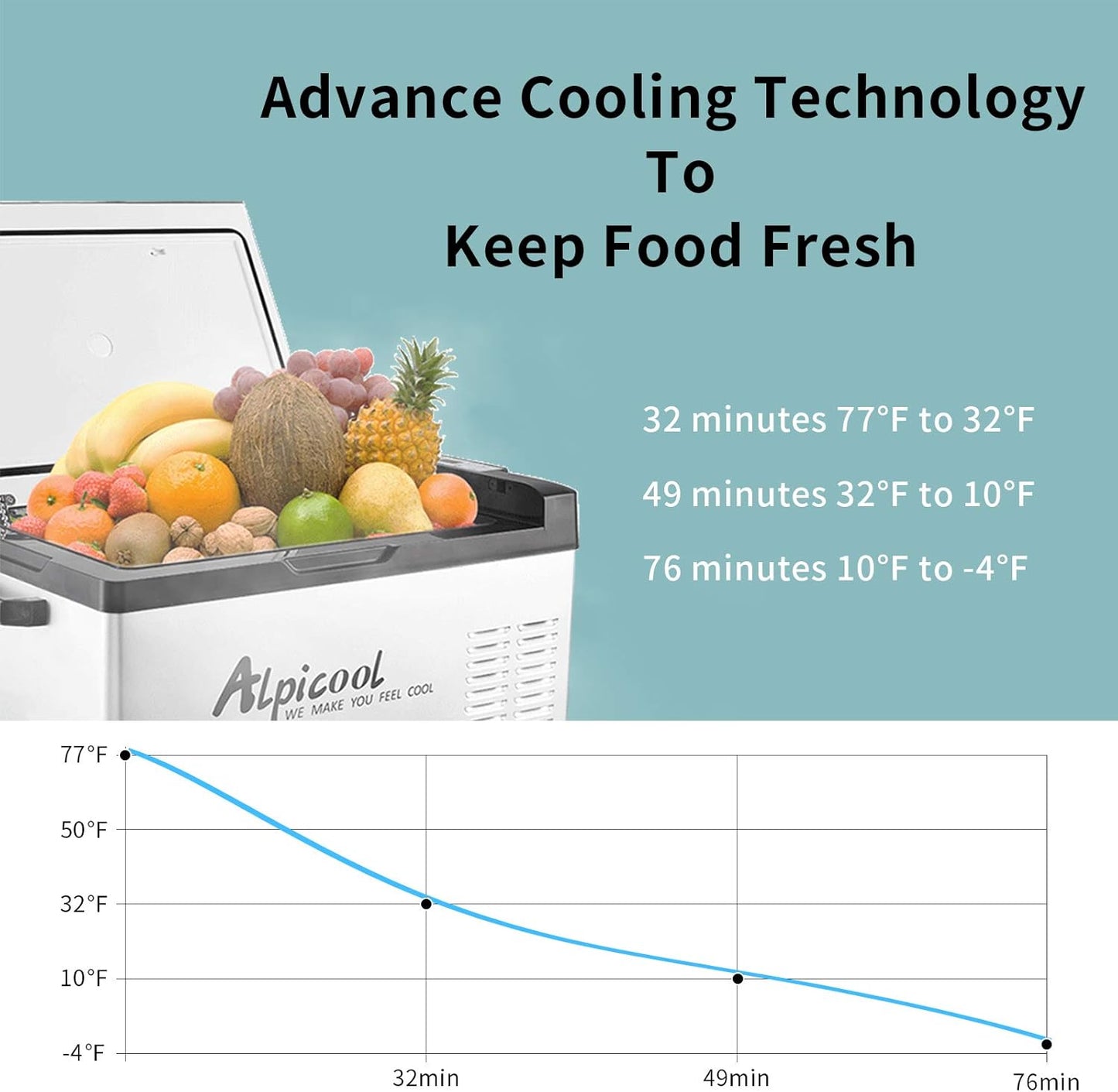 C50 Portable Refrigerator 53 Quart(50 Liter) 12 Volt Car Freezer for Vehicle. Truck. RV. Boat. Mini Fridge Freezer for Travel. Outdoor. Home -12/24V DC and 110-240V AC (Black and Silver)