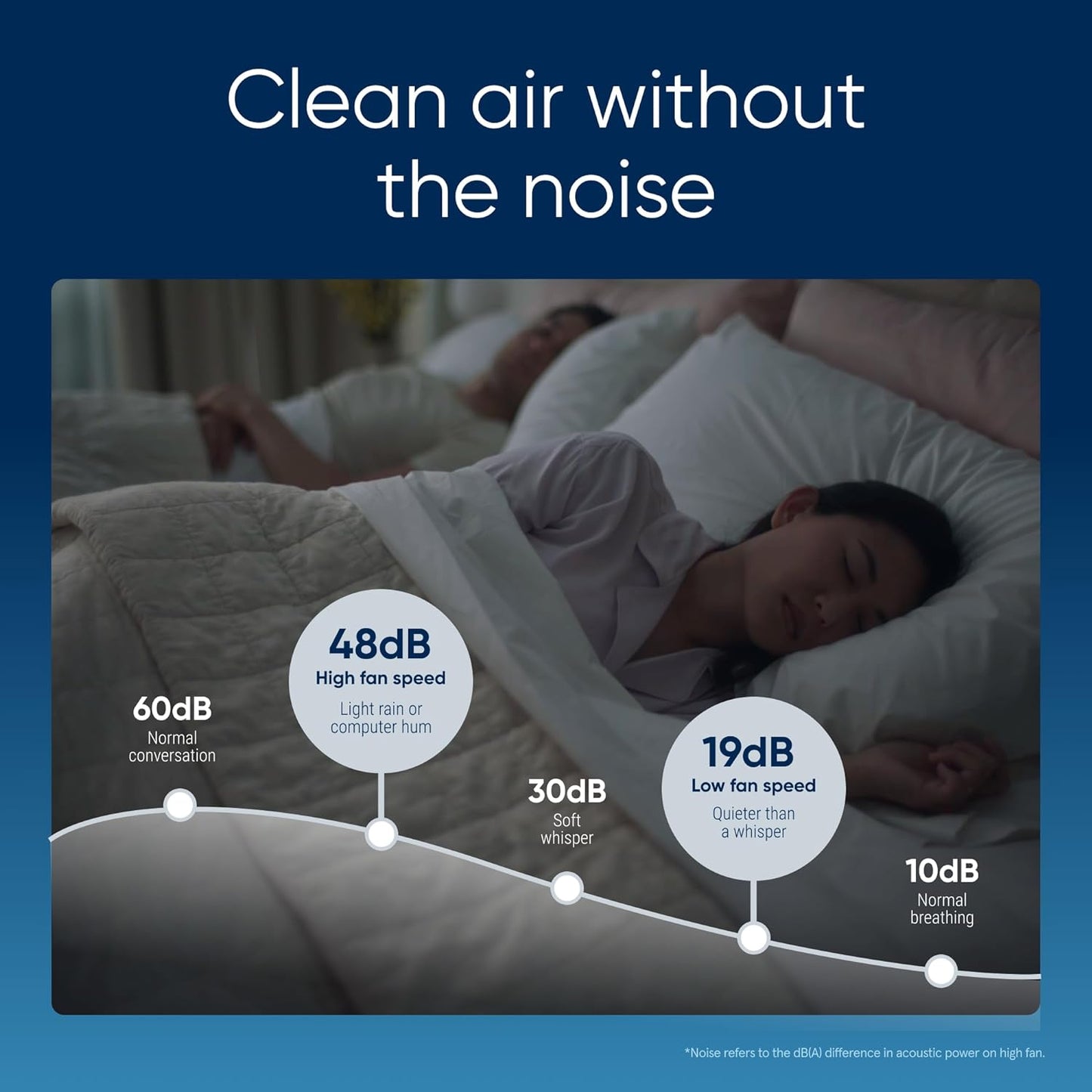 Air Purifiers for Small Rooms. Bedroom. Home. Cleans 926 sqft in one hour. Air Cleaner for Pets. Allergens. Virus. Dust. Mold. Smoke - Blue Pure 511i Max
