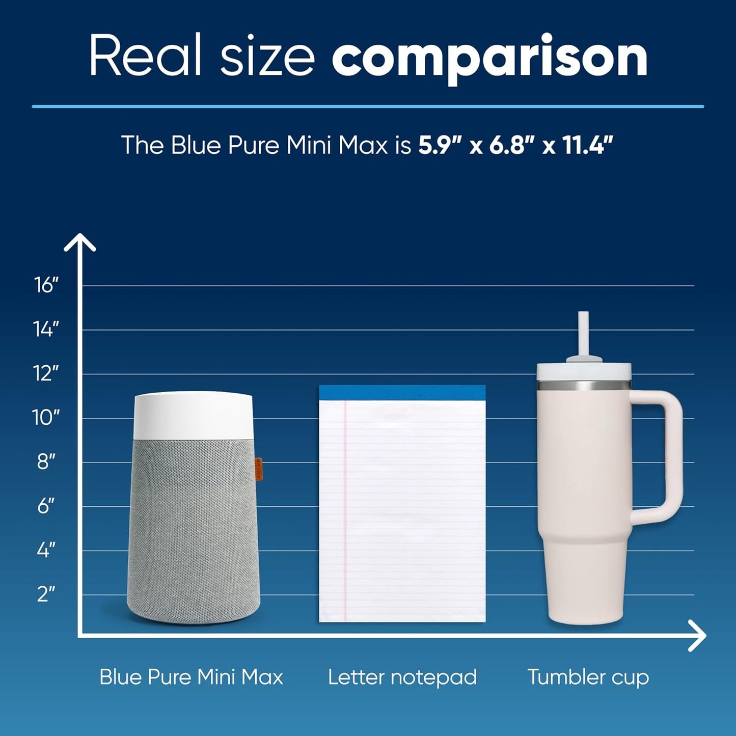 Mini Air Purifier For Bedroom. Small Room Air Purifiers For Home. Portable Air Purifier For Pets Allergies. Desk Air Purifier For Office. Baby Air Purifier For Nursery. Blue Pure Mini Max