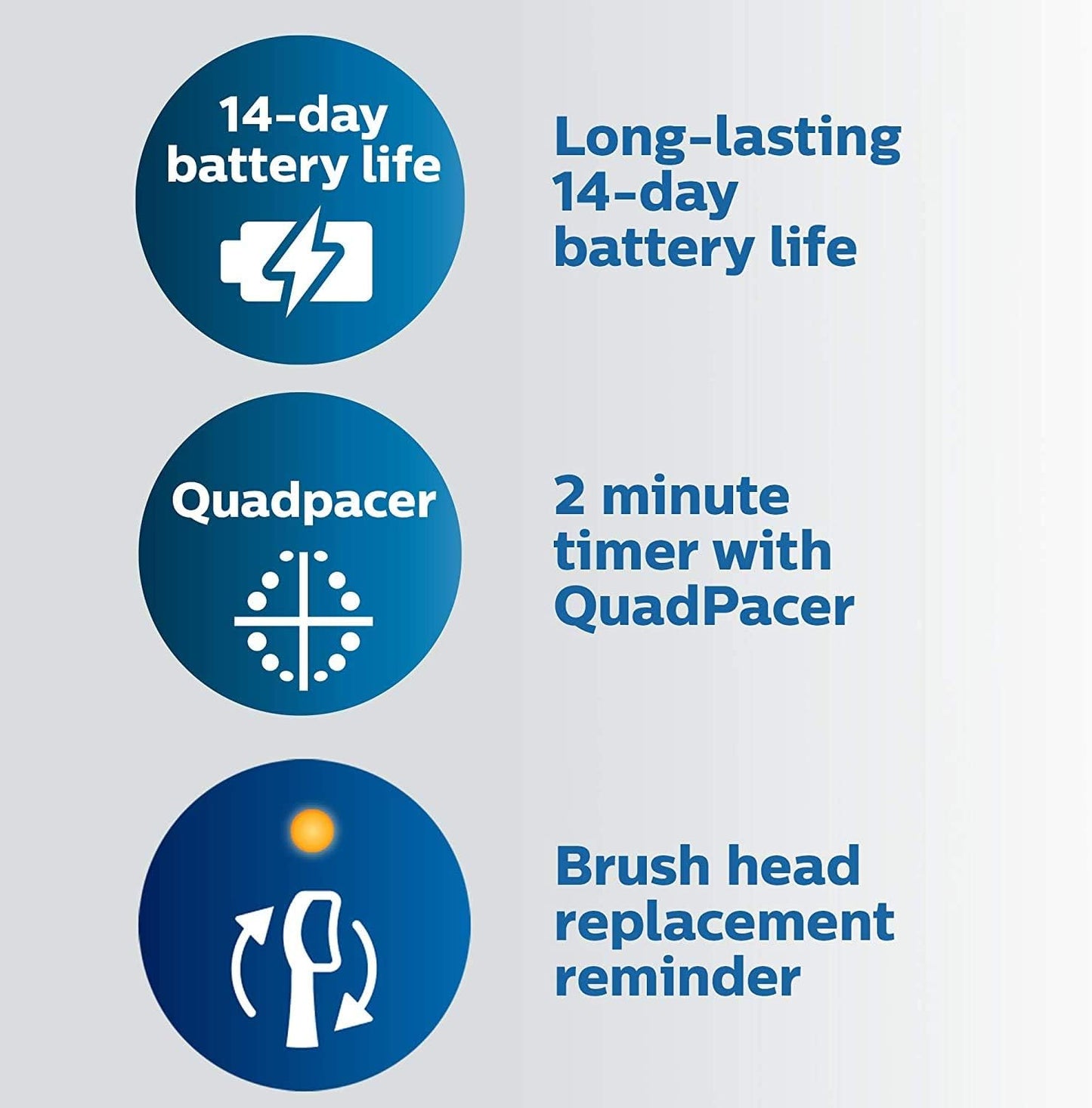 Sonicare ProtectiveClean 6500 Rechargeable Electric Toothbrush. with Pressure Sensor. 3 Cleaning Modes. SmarTimer and QuadPacer. 14-Day Battery Life. Charging Travel Case. White. HX6462/05