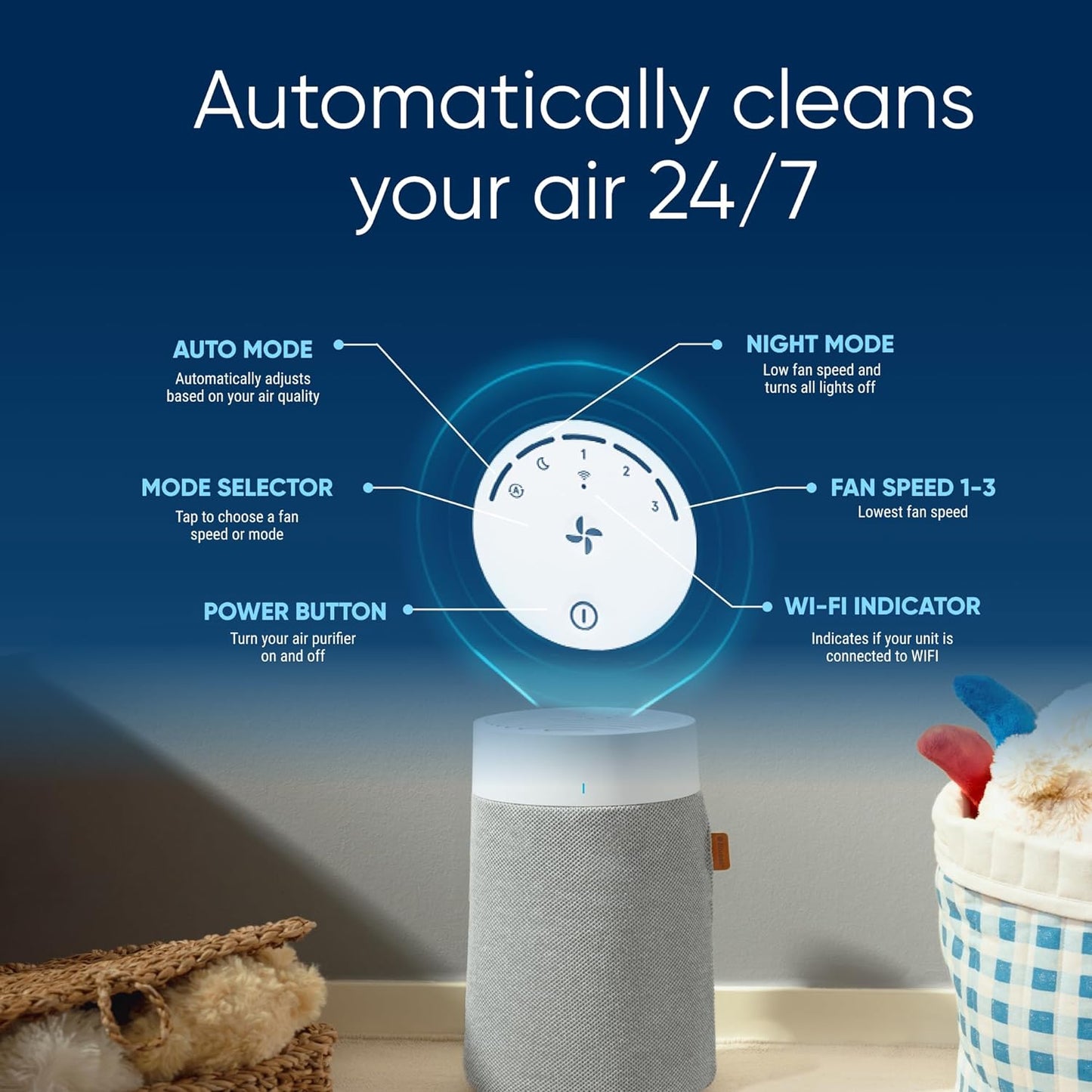 Air Purifiers for Small Rooms. Bedroom. Home. Cleans 926 sqft in one hour. Air Cleaner for Pets. Allergens. Virus. Dust. Mold. Smoke - Blue Pure 511i Max