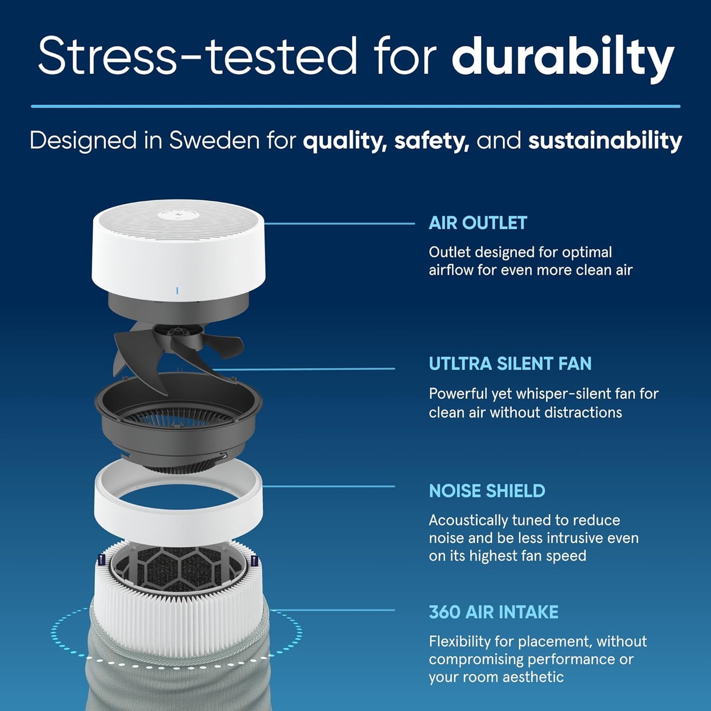 Air Purifiers for Small Rooms. Bedroom. Cleans 1.052 sqft in one hour. Air Cleaner for Home. Baby. Nursery. Pets. Allergies. Virus - Blue Pure 411i Max