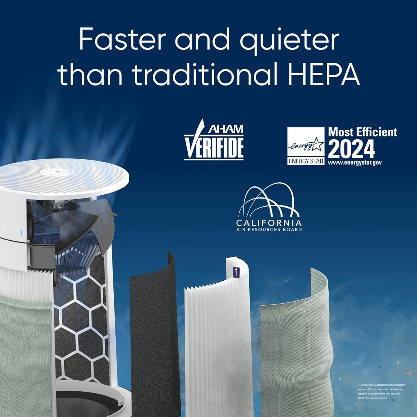 Air Purifiers for Small Rooms. Bedroom. Home. Cleans 926 sqft in one hour. Air Cleaner for Pets. Allergens. Virus. Dust. Mold. Smoke - Blue Pure 511i Max