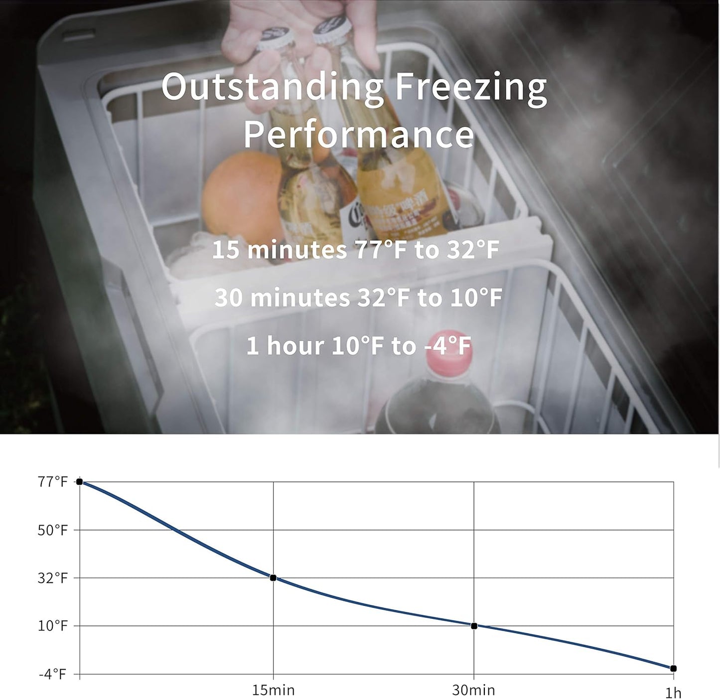 T50 Dual Temperature Control 12 Volt Refrigerator 53 Quart Portable Car Fridge Freezer (-4°F~68°F) for Truck. RV. Boat. Camping and Travel