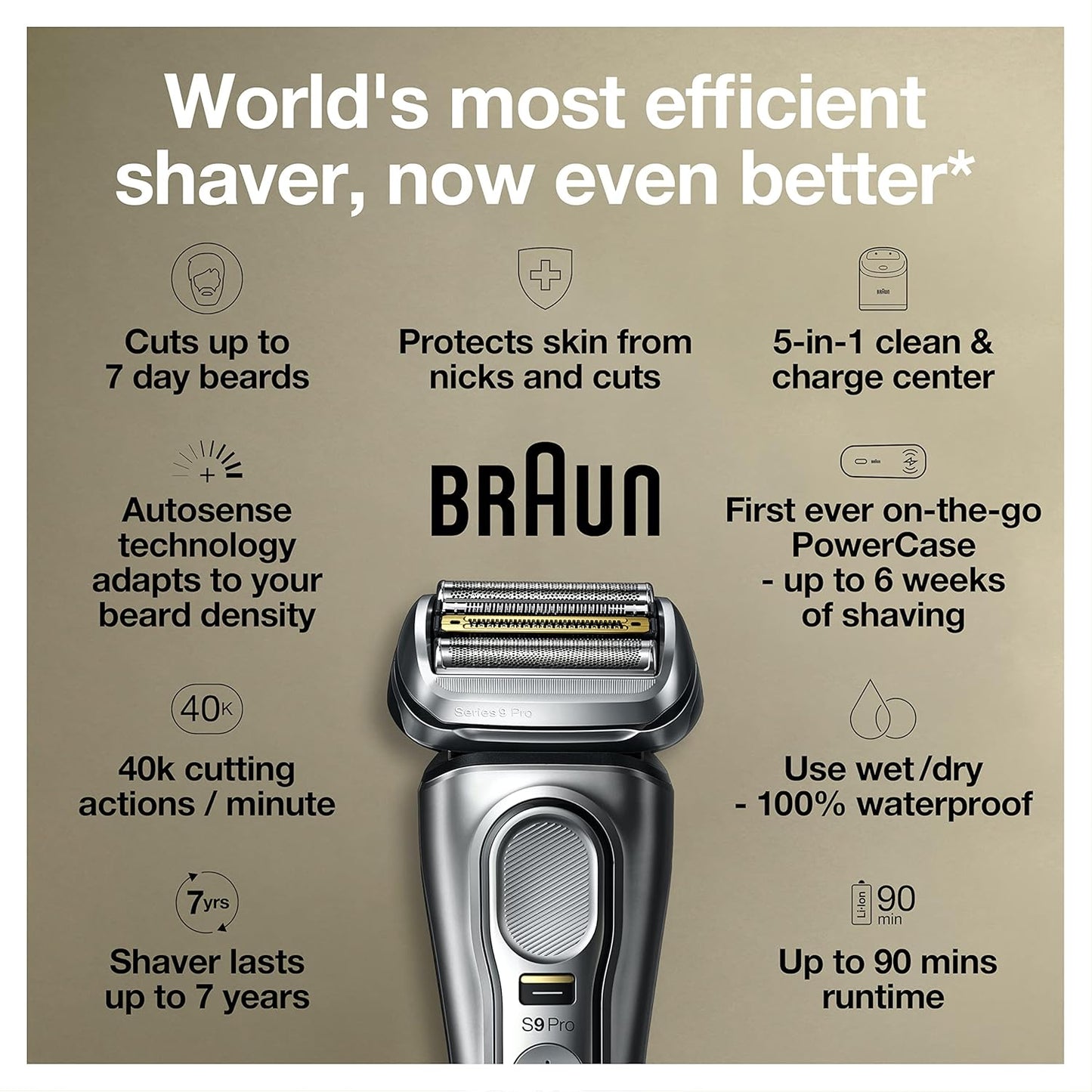 Electric Razor for Men. Waterproof Foil Shaver. Series 9 Pro 9477cc. Wet & Dry Shave. with Portable Charging Case. ProLift Beard Trimmer. 5-in-1 Cleaning & Charging SmartCare Center. Silver