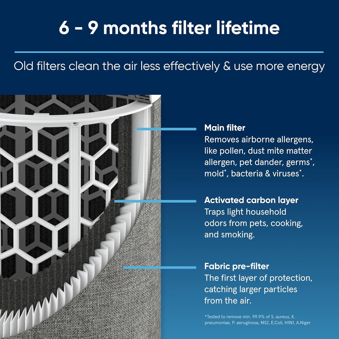 411i Max and 411a Max Genuine Replacement Filter. F4MAX. fits 411i Max and 411a Max Air Purifier