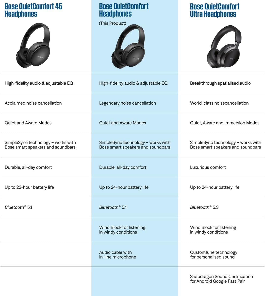 Bluetooth Headphones. Wireless Headphones with Active Over Ear Noise Cancelling and Mic. Deep Bass. Up to 24 Hours of Playtime. Black