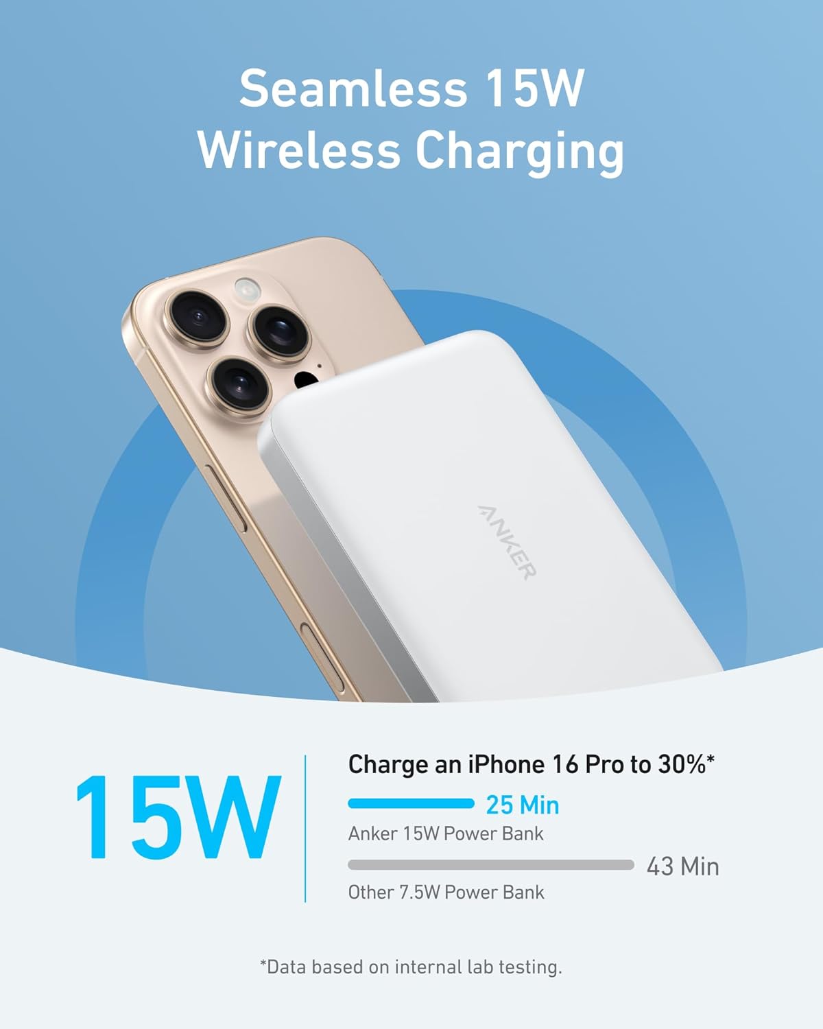 Power Bank. Ultra Slim 10000mAh Magnetic Battery Pack. Qi2 Certified. Portable. 15W Ultra Fast MagSafe Compatible Charger. Ergonomic Design. Only for iPhone 15/14/13/12