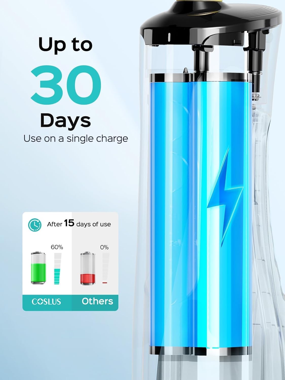 Cordless Water Flosser & Dental Pick for Teeth. Braces. Gums Care - Advanced 10 Pressure Settings for Multiple Users. Rechargeable. Portable for Travel. BPA-Free. Black. E40(WFP14)