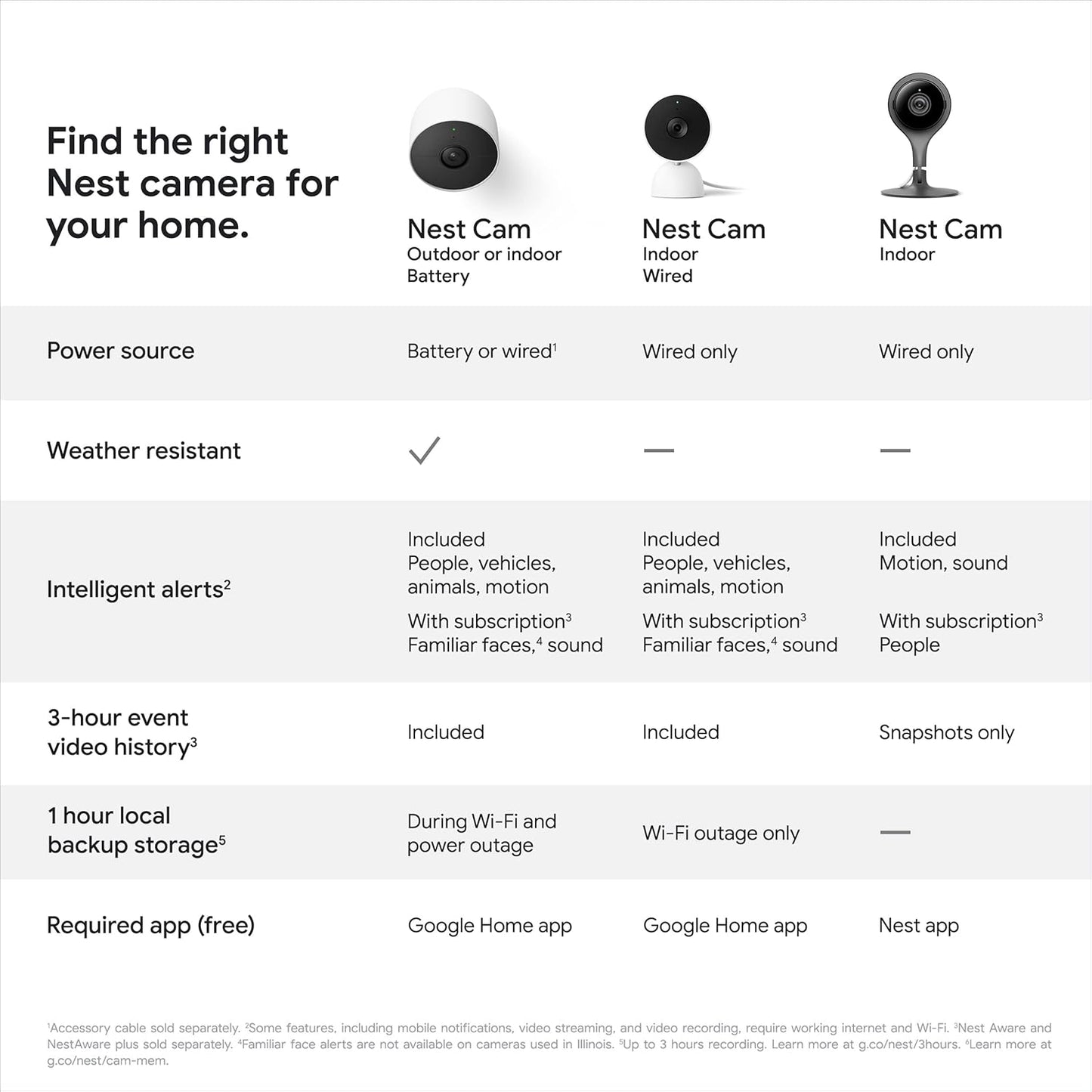 indoor Nest Security Cam 1080p (Wired) - 2nd Generation - Snow