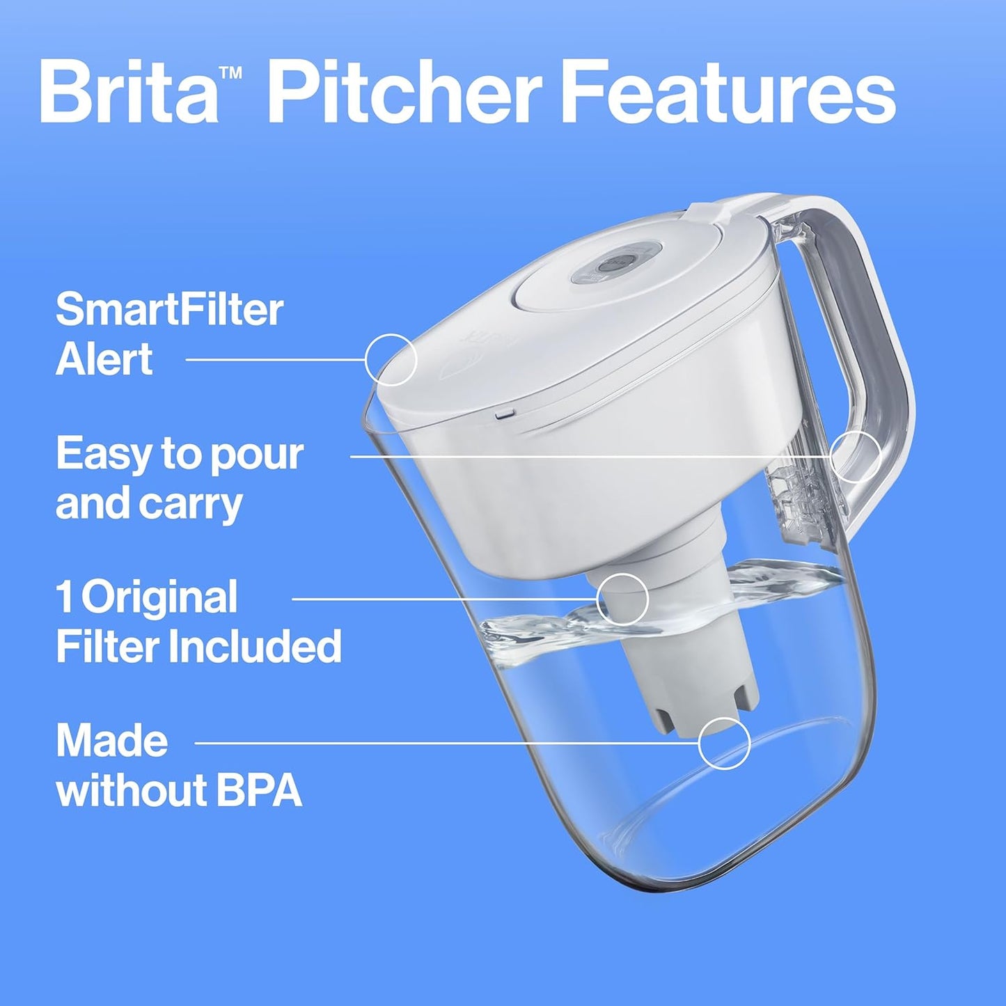 Metro Water Filter Pitcher with SmartLight Change Indicator. BPA-Free. Replaces 1.800 Plastic Water Bottles a Year. Lasts Two Months. Includes 1 Filter. Small - 6-Cup Capacity. White