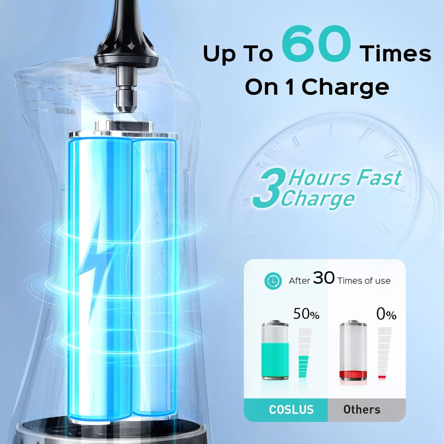 Water Dental Flosser Pick for Teeth: 4 Modes Cordless Portable 300ML Larger Tank Water Teeth Cleaner IPX7 Waterproof Flossing Cleaning Picks for Home Travel C30(FC5360)