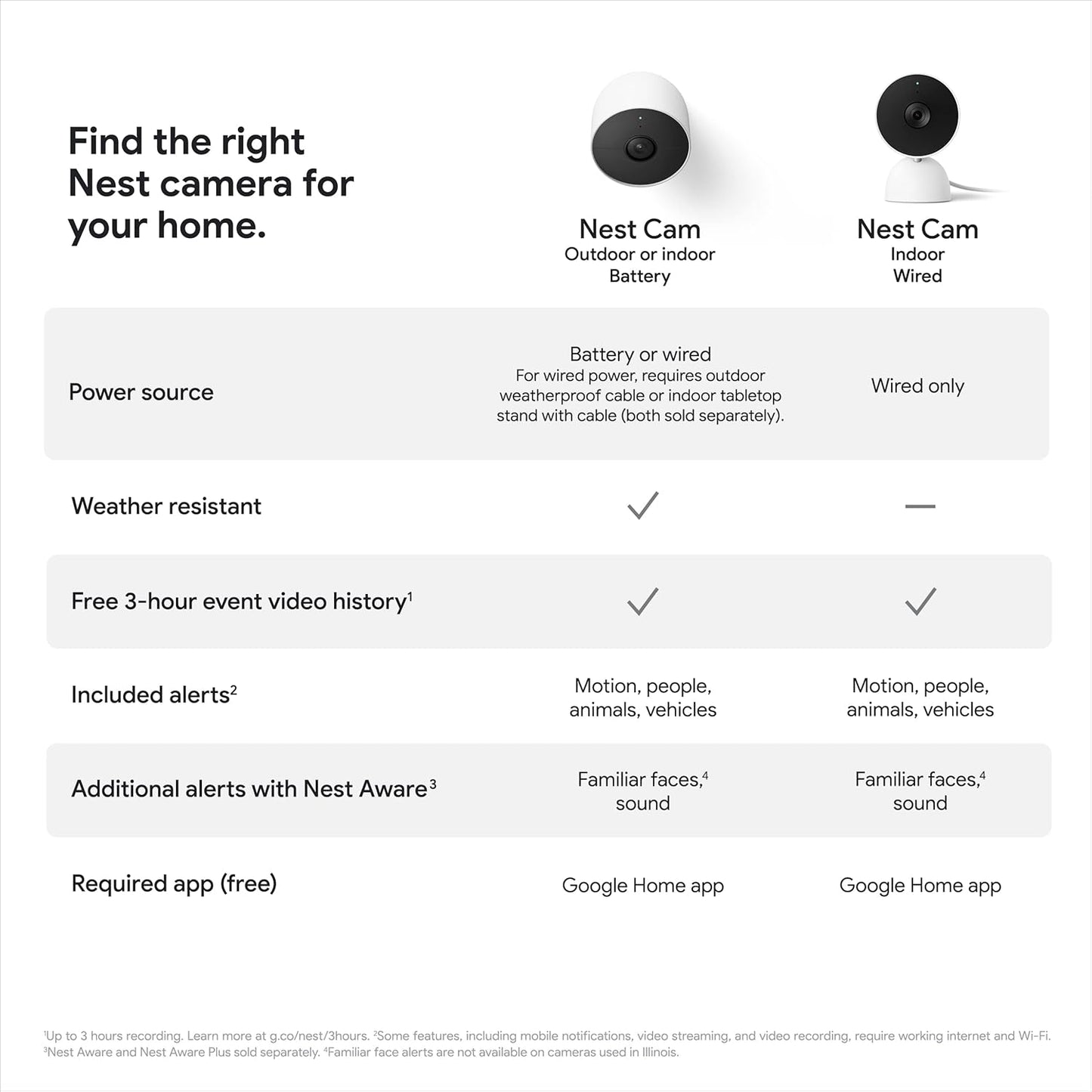 indoor Nest Security Cam 1080p (Wired) - 2nd Generation - Snow