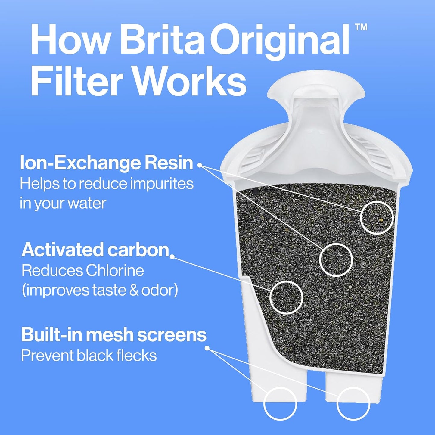 Metro Water Filter Pitcher with SmartLight Change Indicator. BPA-Free. Replaces 1.800 Plastic Water Bottles a Year. Lasts Two Months. Includes 1 Filter. Small - 6-Cup Capacity. White
