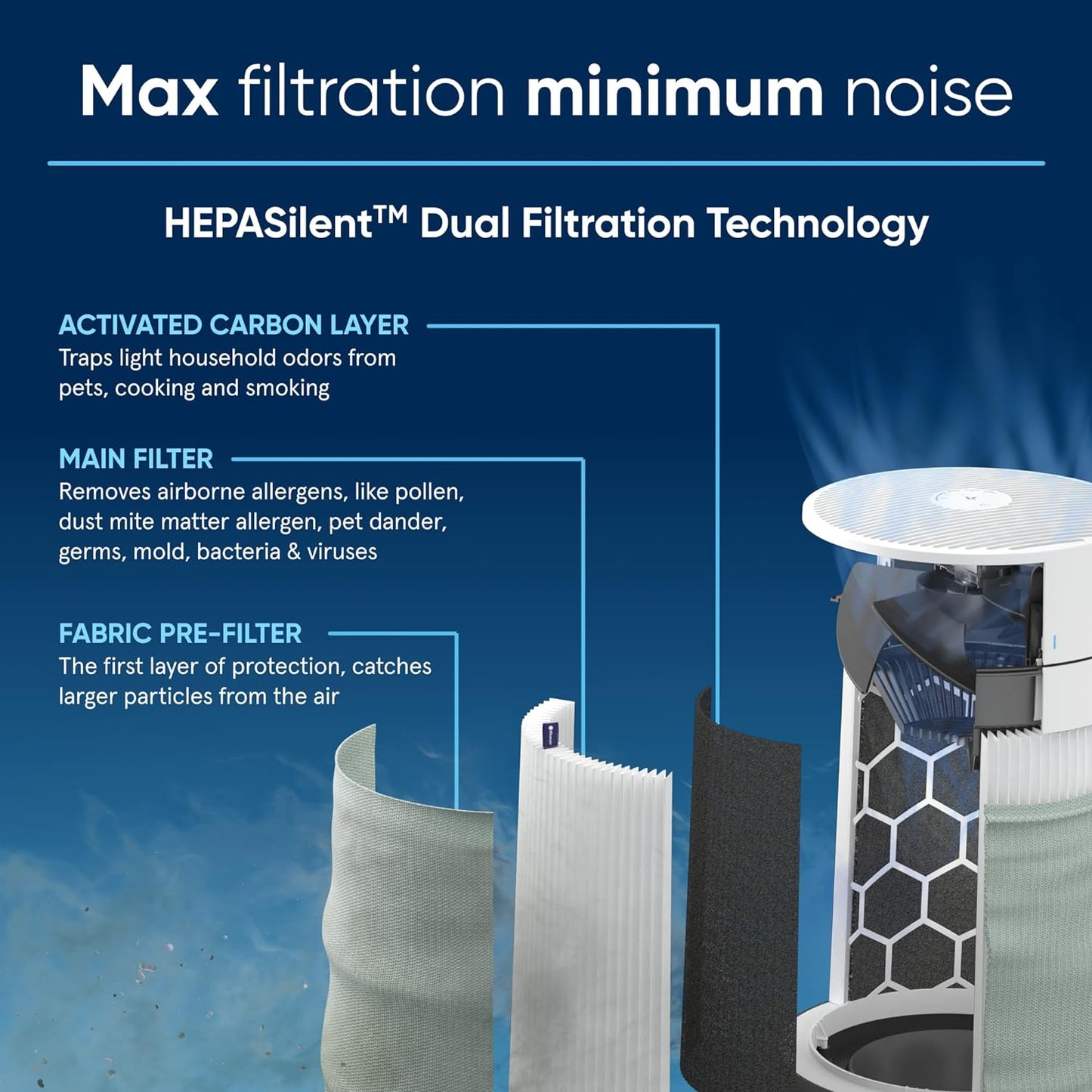 Air Purifiers for Small Rooms. Bedroom. Cleans 1.052 sqft in one hour. Air Cleaner for Home. Baby. Nursery. Pets. Allergies. Virus - Blue Pure 411i Max