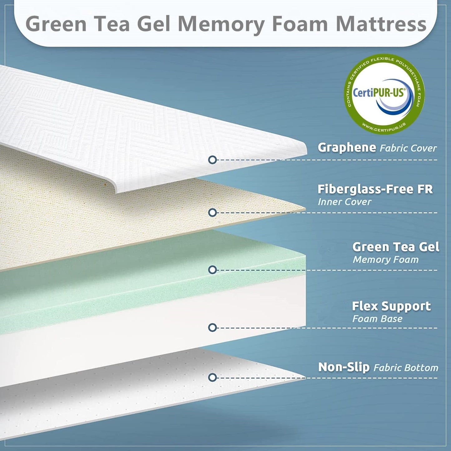 10" RV Mattress King Size for RVs, Campers & Trailers, 80"L x 72"W x 10"Th, Memory Foam Mattress in a Box