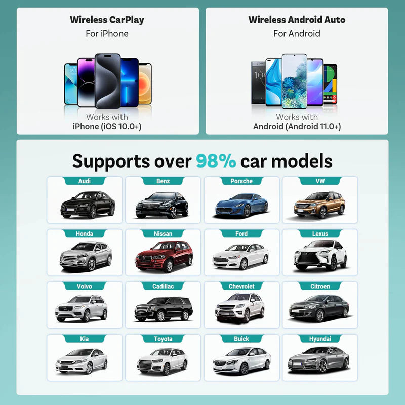 (Early Brid Price Save 40%) 2025 Ottocast Mini wireless CarPlay Android Auto Adapter
